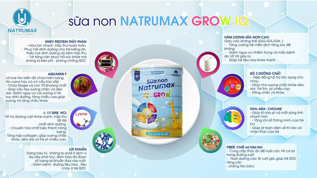 Thành phần chính của Sữa non Natrumax IQ Grow