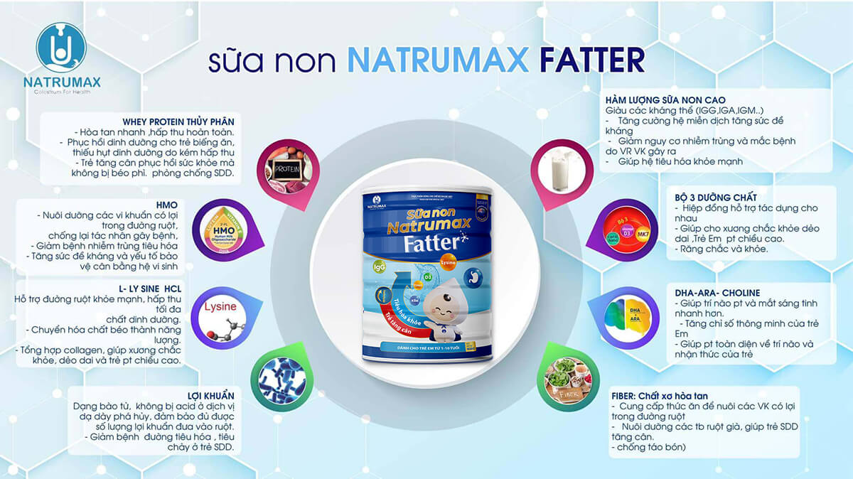 Thành phần chính của Sữa non Natrumax Fatter