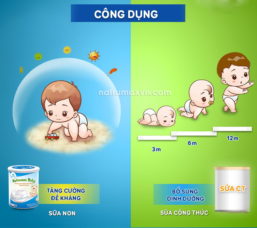 Công dụng của sữa non